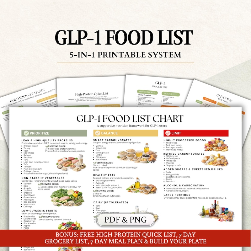 Food Chart Eat Limit - Etsy