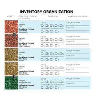 Könnte beinhalten: Eine Inventarorganisationstabelle mit dem Titel "INVENTORY ORGANIZATION". Die Tabelle listet Farbcode, Namen, Typen, Größen und Lagerorte für verschiedene Saatperlen auf. Zu den Farben gehören Watermelon, Light Cranberry, Saffron, Yellow Green und Green.