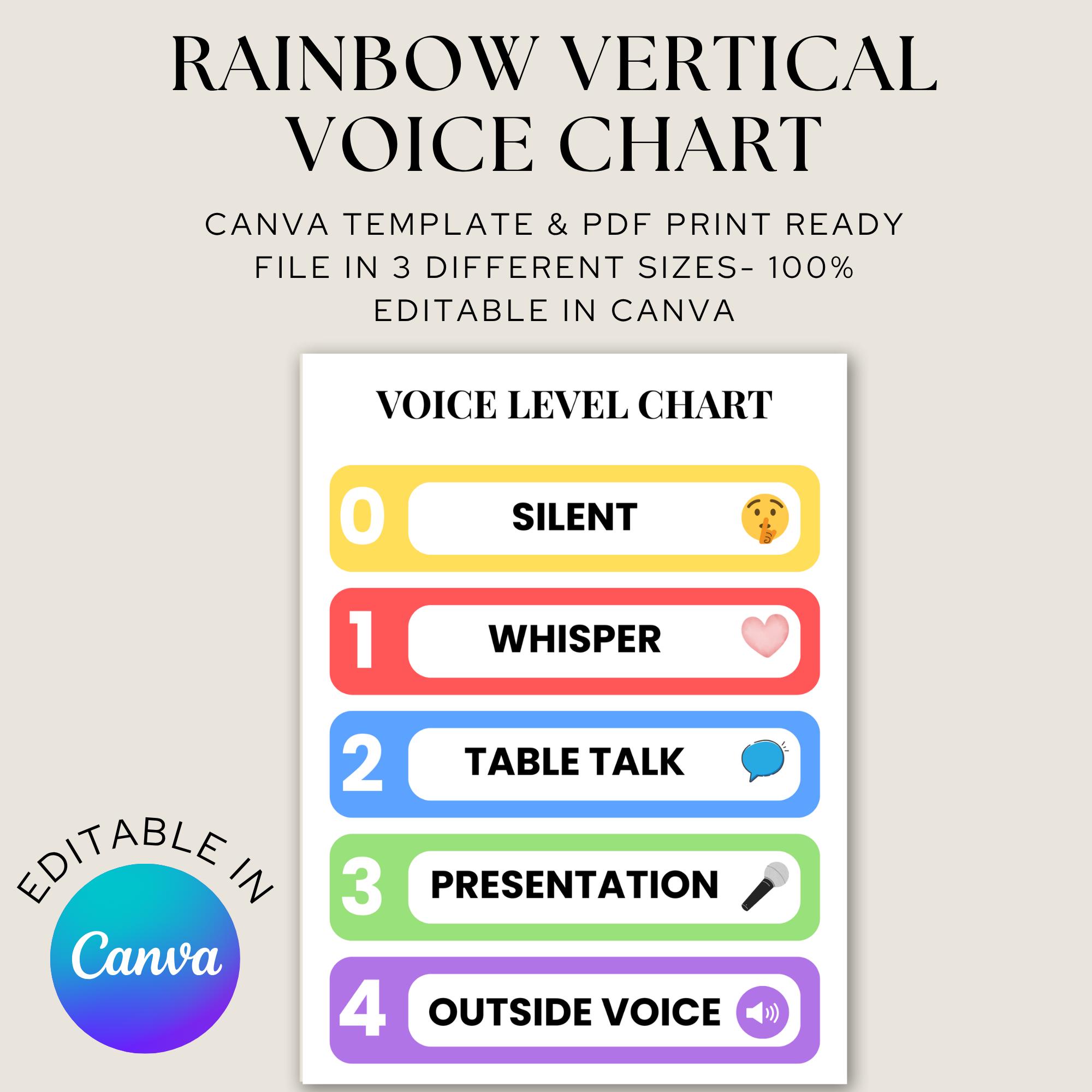 Rainbow Voice Level Chart Classroom Printable Bundle | Editable Noise ...