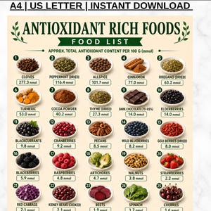 May include: A digital chart titled Antioxidant Rich Foods Food List featuring thirty numbered images of various foods like cloves, cinnamon, and berries. Each item includes its name and antioxidant content per 100g in mmol. The background is cream.