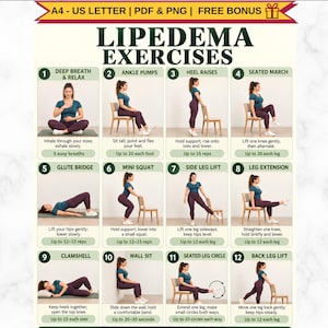 Puede incluir: Una lámina informativa tamaño A4 titulada Lipedema Exercises que muestra doce ilustraciones numeradas de ejercicios físicos, incluyendo respiración, sentadillas y elevaciones de piernas, con consejos de gestión al pie.