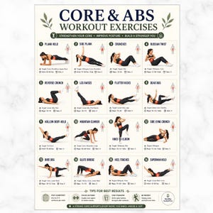 Könnte beinhalten: Ein weißes Lehrplakat mit dem Titel CORE & ABS WORKOUT EXERCISES, das sechzehn nummerierte Abbildungen von Personen bei verschiedenen Rumpfübungen zeigt, jeweils mit Zielmuskelgruppen, Wiederholungszahlen und Satzempfehlungen.