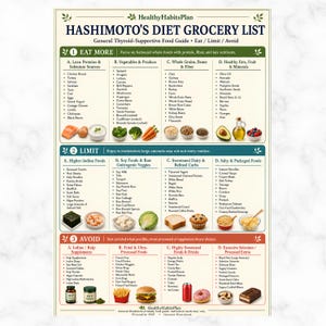May include: A printed Hashimoto's Diet Grocery List guide by HealthyHabitsPlan. The chart is divided into three color-coded sections: Eat More in green, Limit in blue, and Avoid in red, featuring categorized food lists and small illustrations.