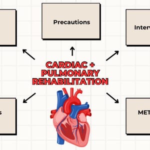 May include: Diagram illustrating cardiac and pulmonary rehabilitation. The central image is a stylized heart, with arrows pointing to boxes labeled "OT Role," "Precautions," "Interventions," "MET Levels," and "Red Flags."