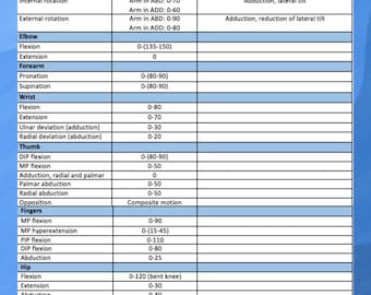 May include: A detailed chart with white text on a blue background, listing joint movements and their range of motion (ROM). Includes sections for cervical spine, shoulder, elbow, wrist, and hip.