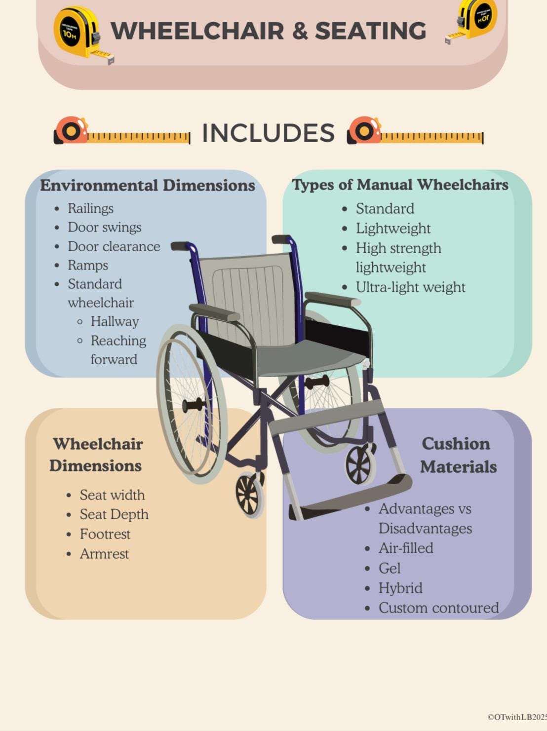 Wheelchair & Seating