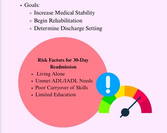 May include: A diagram outlining the key role of occupational therapy (OT) in acute care. The diagram includes a list of OT responsibilities, risk factors for 30-day readmission, and discharge planning models. The diagram also includes a graphic of a speedometer with a red needle pointing to the red zone, indicating a high risk of readmission.