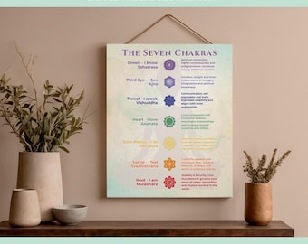Emotional Sobriety Art | Chakra Healing Chart | Soul Star Chakra | Sacred Geometry Wall Art | Somatic Healing Print | Digital Download