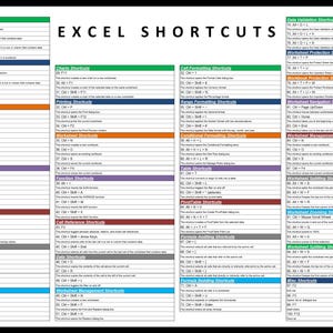 Beheers Excel met 100 tijdbesparende snelkoppelingen: de ultieme digitale download voor een hogere productiviteit!