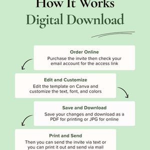 May include: A light green graphic explaining the process of a digital download. The text reads "How It Works Digital Download." The steps are: Order Online, Edit and Customize, Save and Download, and Print and Send.