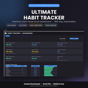 Puede incluir: Un panel de control digital de seguimiento de hábitos para Excel y Google Sheets con interfaz en modo oscuro. La pantalla muestra métricas que incluyen porcentajes de finalización, rachas actuales, hábitos activos y una tabla de rendimiento.