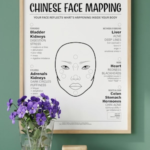 May include: A framed print titled "Chinese Face Mapping" with a diagram of a face and associated health concerns. The print is displayed with a vase of purple flowers and a gold soap holder.