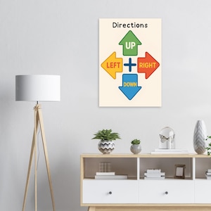 Wegbeschreibung für Kinder - Kompass, Lernwandbild für Kinder, Hausschule oder Klassenzimmer, digitaler Download