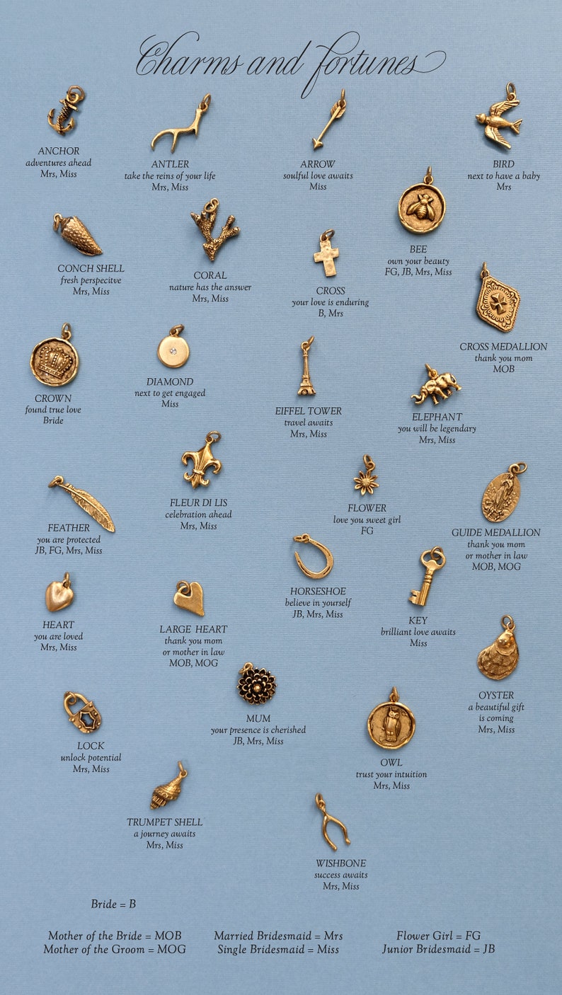 May include: A chart with gold charms and their associated meanings. The charms are arranged in rows and columns on a light blue background. The text on the chart includes the name of each charm, its meaning, and the abbreviations for the different roles in a wedding party.