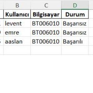 K&ouml;nnte beinhalten: Eine Tabelle mit Daten in einem Raster. Spalten sind 'Tarih', 'Kullanıcı', 'Bilgisayar' und 'Durum'. Die Spalte 'Durum' zeigt die Status 'Başarısız' und 'Başarılı'. Datum und Uhrzeit sind in der ersten Spalte sichtbar.