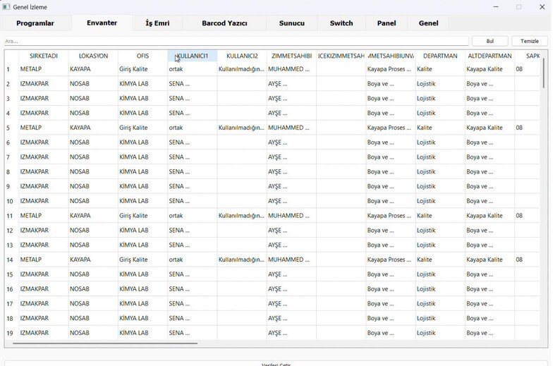 K&ouml;nnte beinhalten: Ein Screenshot einer Softwareoberfl&auml;che mit einer Datentabelle. Die Tabelle enth&auml;lt Spalten f&uuml;r Unternehmen, Standort, B&uuml;ro und Benutzerinformationen. Die Oberfl&auml;che hat ein hellblaues und wei&szlig;es Farbschema.