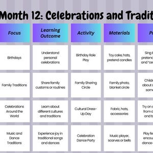May include: A colorful educational chart titled "Month 12: Celebrations and Traditions." The chart is divided into sections for Week, Focus, Learning Outcome, Activity, Materials, and Procedure. Each section contains information about celebrations and traditions.