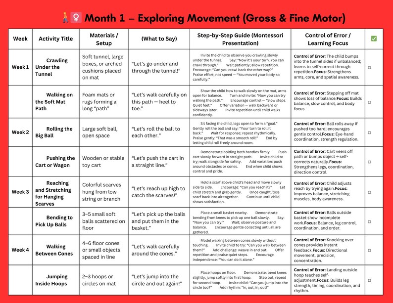 May include: A colorful educational chart titled "Month 1 - Exploring Movement (Gross & Fine Motor)" with activity titles, materials, and step-by-step guides for children. The chart is designed for early childhood development.