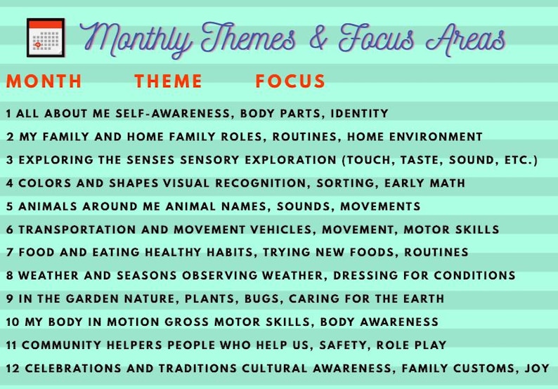 May include: A teal educational chart titled "Monthly Themes & Focus Areas" with a calendar icon. The chart lists monthly themes and focus areas, including self-awareness, family roles, sensory exploration, colors, shapes, and animals.
