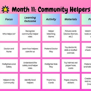 May include: A pink and white educational chart titled "Month 11: Community Helpers." The chart is divided into sections for each week, with topics like "Who Helps Us?" and "Firefighters and Safety."