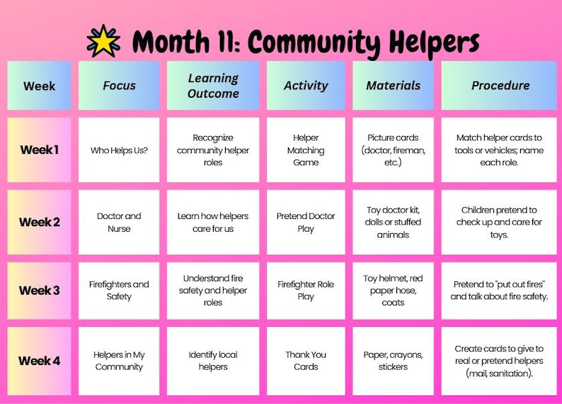 May include: A pink and white educational chart titled "Month 11: Community Helpers." The chart is divided into sections for each week, with topics like "Who Helps Us?" and "Firefighters and Safety."