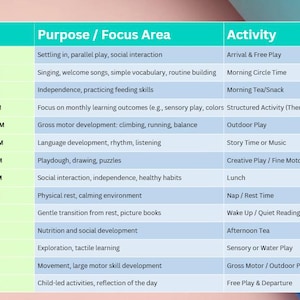 May include: A teal and white schedule for daily activities, listing times, focus areas, and activities. The schedule includes times from 7:30 AM to 5:00 PM, with activities like free play, circle time, outdoor play, and nap time.