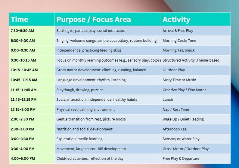 May include: A teal and white schedule for daily activities, listing times, focus areas, and activities. The schedule includes times from 7:30 AM to 5:00 PM, with activities like free play, circle time, outdoor play, and nap time.