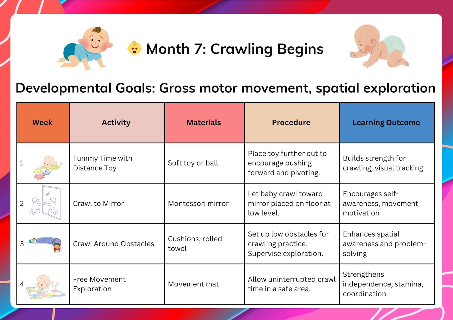Montessori Baby Curriculum | 0–12 Month Developmental Activities ...