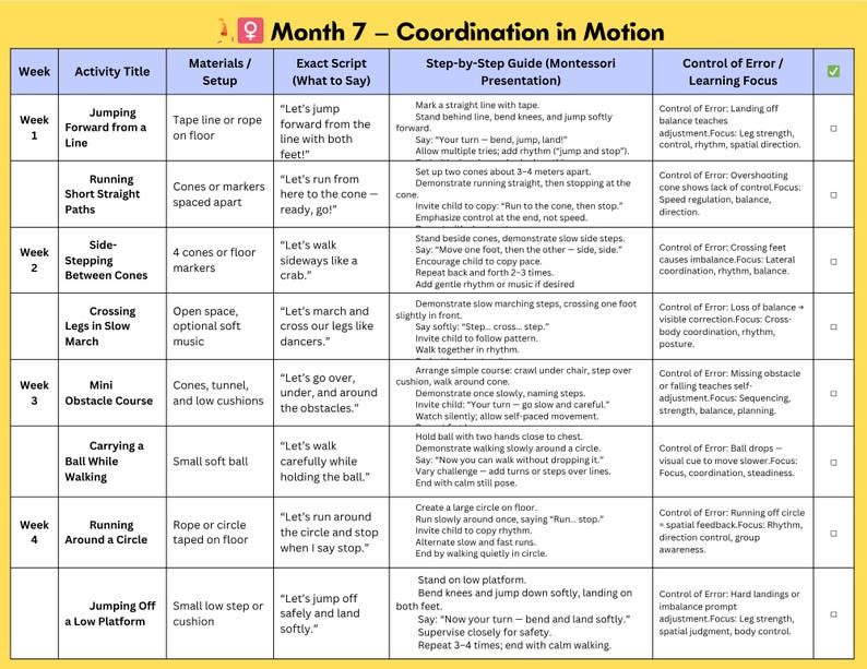 May include: A colorful educational chart titled "Month 7 - Coordination in Motion" with activity titles, materials, and step-by-step guides. The chart is designed for children's physical development.