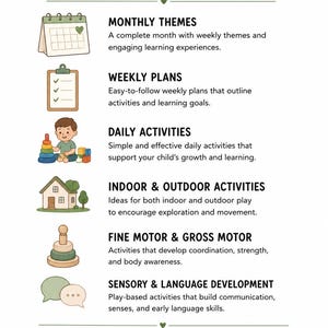 Może przedstawiać: Infografika dotycząca programu nauczania zatytułowana WHAT'S INCLUDED IN YOUR FULL-YEAR CURRICULUM. Wymienia komponenty: Monthly Themes, Weekly Plans, Daily Activities, Indoor & Outdoor Activities, Fine Motor & Gross Motor oraz Sensory & Language Development.