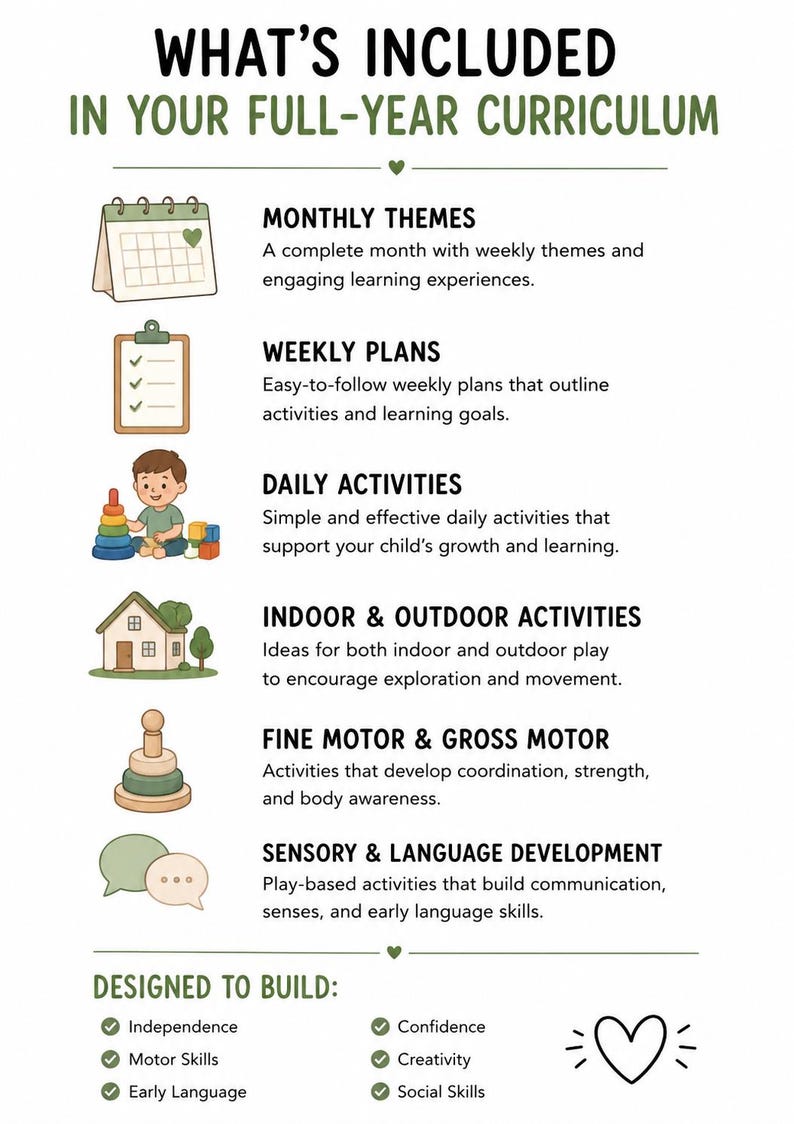 Może przedstawiać: Infografika dotycząca programu nauczania zatytułowana WHAT'S INCLUDED IN YOUR FULL-YEAR CURRICULUM. Wymienia komponenty: Monthly Themes, Weekly Plans, Daily Activities, Indoor & Outdoor Activities, Fine Motor & Gross Motor oraz Sensory & Language Development.