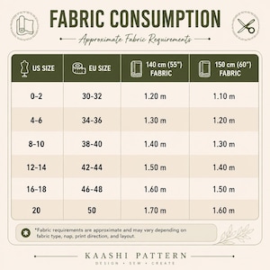 May include: A beige informational chart titled FABRIC CONSUMPTION with the subtitle Approximate Fabric Requirements. The table lists US sizes 0-20, EU sizes 30-50, and fabric requirements in meters for 140 cm and 150 cm fabric widths. KAASHI PATTERN is at the bottom.