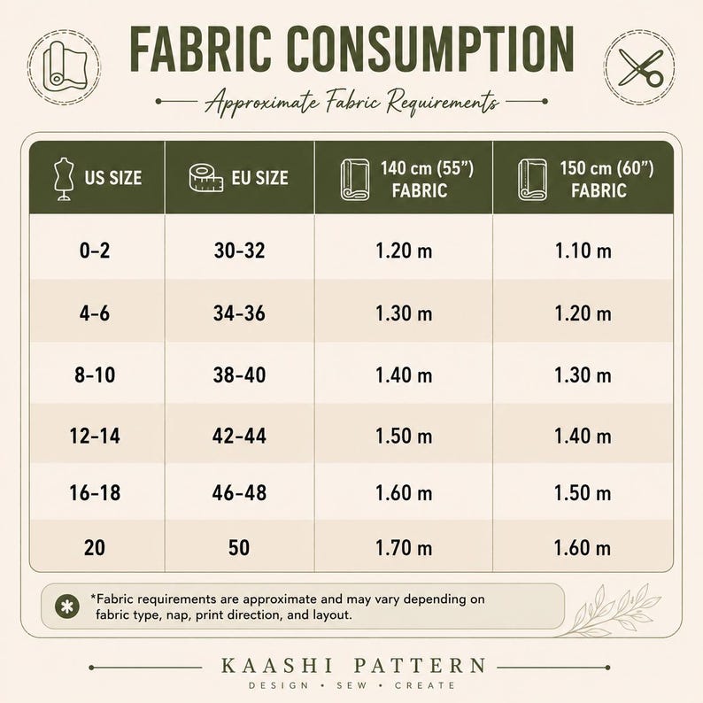 May include: A beige informational chart titled FABRIC CONSUMPTION with the subtitle Approximate Fabric Requirements. The table lists US sizes 0-20, EU sizes 30-50, and fabric requirements in meters for 140 cm and 150 cm fabric widths. KAASHI PATTERN is at the bottom.