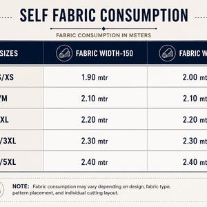 May include: A dark blue and white informational chart titled SELF FABRIC CONSUMPTION. It lists fabric requirements in meters for sizes XXS/XS through 4XL/5XL, categorized by fabric widths of 150 and 140. Includes a note about potential variations.