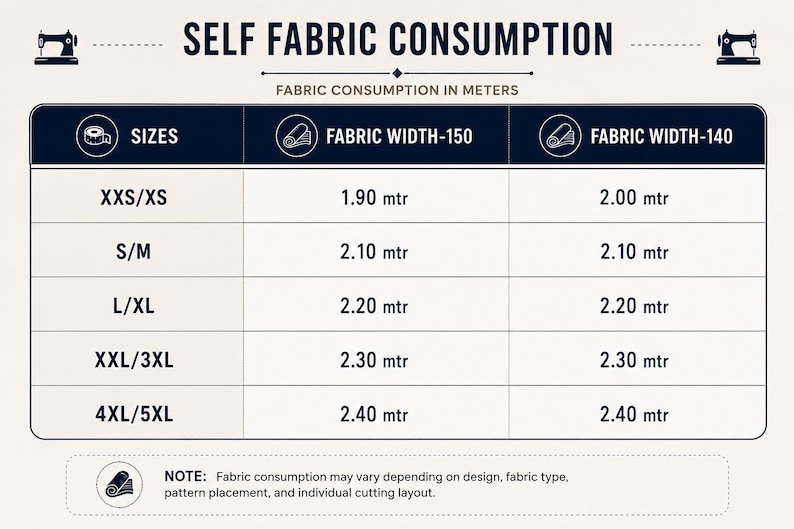 May include: A dark blue and white informational chart titled SELF FABRIC CONSUMPTION. It lists fabric requirements in meters for sizes XXS/XS through 4XL/5XL, categorized by fabric widths of 150 and 140. Includes a note about potential variations.