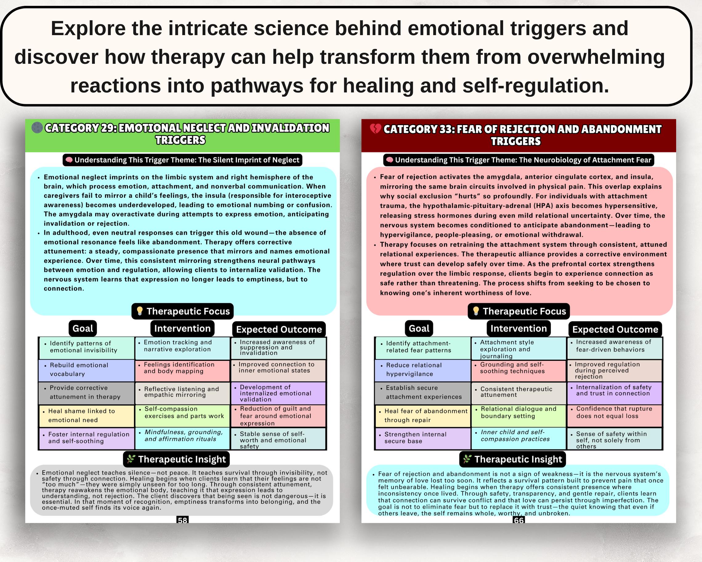 Trigger Identification Guide (therapy Focused) | Emotional Wounds, Core ...