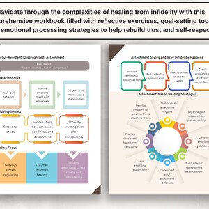 May include: A two-page workbook titled Navigate through the complexities of healing from infidelity. The pages feature colorful diagrams, flowcharts, and text boxes detailing Fearful-Avoidant Attachment, Infidelity Impact, and Attachment-Based Healing Strategies.
