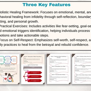 May include: An informational graphic titled Three Key Features, listing a holistic healing framework, practical exercises, and a focus on self-respect. Below are four pages detailing relationship myths, attachment styles, and healing insights.
