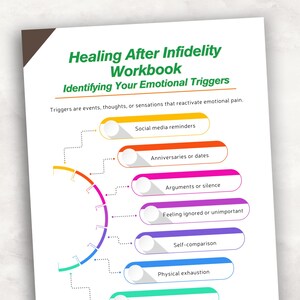 May include: A workbook page titled Healing After Infidelity Workbook Identifying Your Emotional Triggers. It features a colorful diagram with text labels including Social media reminders, Anniversaries or dates, Arguments or silence, and more.
