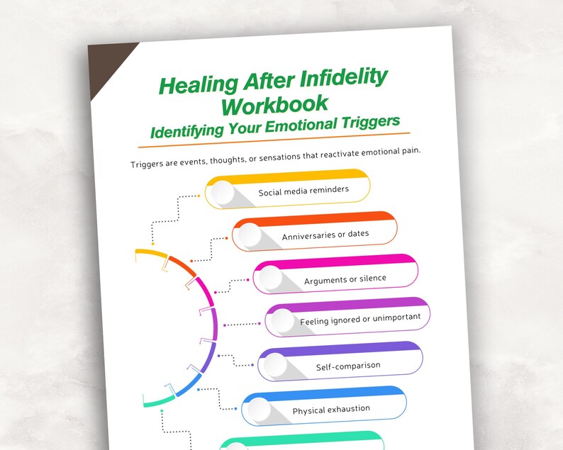 May include: A workbook page titled Healing After Infidelity Workbook Identifying Your Emotional Triggers. It features a colorful diagram with text labels including Social media reminders, Anniversaries or dates, Arguments or silence, and more.