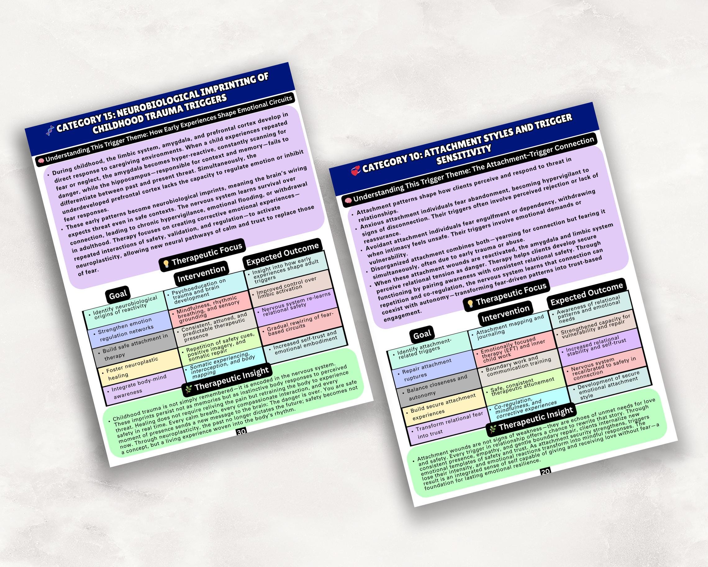 Trigger Identification Guide (therapy Focused) | Emotional Wounds, Core ...