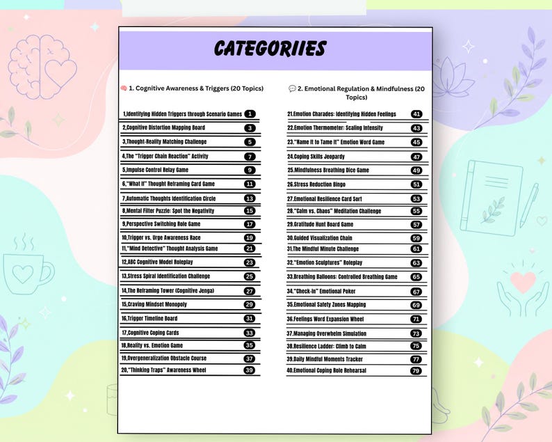 May include: A white informational sheet titled CATEGORIES with two columns listing 40 mental health topics. The left column covers Cognitive Awareness & Triggers, and the right column covers Emotional Regulation & Mindfulness, each with numbered page references.