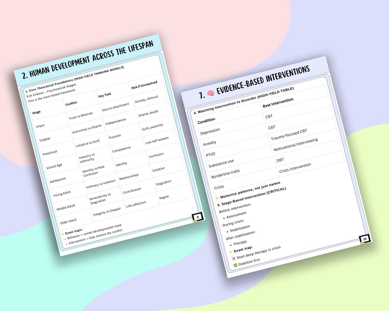 LCSW LMSW ASWB Exam Prep Bundle 2026-2027, 650+ Questions, Clinical Study Guide (Digital Download) image 2