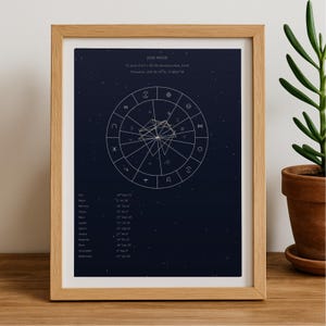 Carta natal astrológica personalizada de la NASA • Impresión personalizada de mapa celestial • Arte de descarga digital
