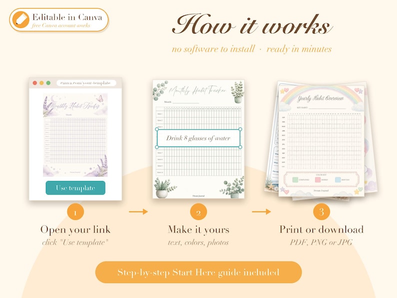 Editable Habit Tracker Template Canva, Printable Habit Tracker, 30 Day ...