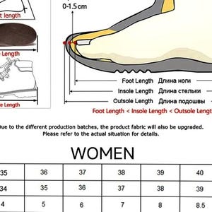 Pode incluir: Diagrama que ilustra o dimensionamento de sapatos com medidas em cm para o comprimento do p&eacute;, o comprimento da palmilha e o comprimento da sola. Inclui uma tabela de tamanhos para mulheres, mostrando as convers&otilde;es entre os tamanhos CN, EUR e US. O texto diz "MULHERES".