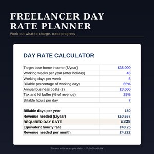 May include: A digital Freelancer Day Rate Planner template featuring a Day Rate Calculator table. The document includes fields for target income, working weeks, business costs, and tax buffers, calculating a required day rate of £338.