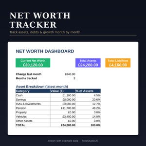 May include: A digital net worth tracker dashboard displaying financial data in British pounds. The interface includes a summary of current net worth, total assets, and total liabilities, alongside a detailed asset breakdown table with categories like cash, savings, investments, pension, property, and vehicles.