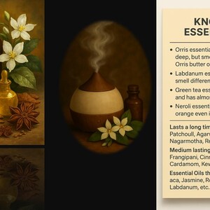 Cardamom, Vetiver, Bergamot, Cinnamon,Labdanum, Neroli, Lavender, Bitter Orange, Champaca, Clary Sage, Clove Bud, Dafodils, Frangipani, Gardenia, Ginger Assam, Green Tea, Hyacinth, Kewda, Lemon, Lillac, Peppermint, Spearmint, Pineneedle, Carrot Seed, Dill, Hay, Grapefruit, Thyme, Marigold/Tagets, Violet Leaf, Hina, Mace, Turmeric, BlackPepper, Lime, Cumin Seed, Eucalyptus, Fir Needle, Wintergreen, Nutmeg, Tea Tree, Fennel, Rosemarry, Basil, Lemongrass, Coriander, Bayleaf, Cedarwood