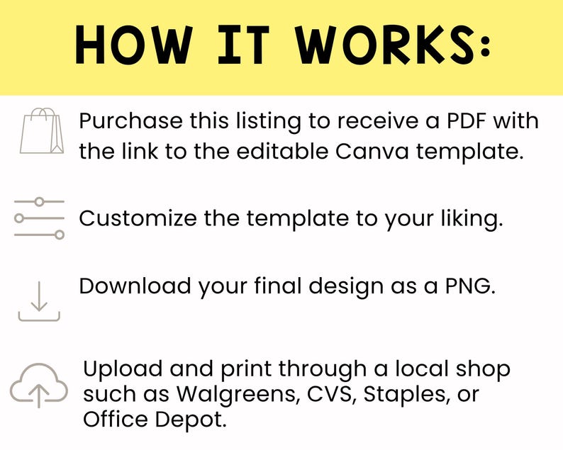 May include: A graphic with the text "HOW IT WORKS:" and steps for purchasing, customizing, downloading, and printing a Canva template. The steps are illustrated with icons and text on a white background with a yellow header.